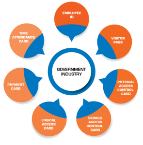 کارت‌های شناسایی دولتی