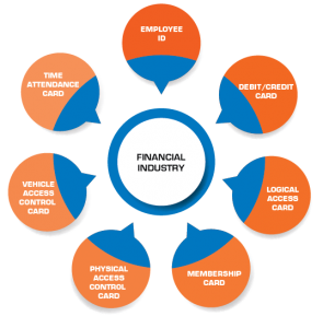کارت‌ در حوزه مالی و بانکی