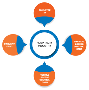 کارتهای اختصاصی هتل