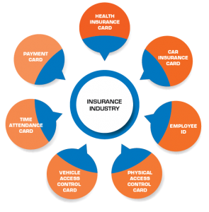 راهکارهای حرفه‌ای کارت بیمه با بالاترین کیفیت
