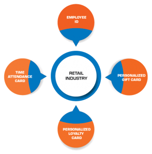 کار در خورده فروشی