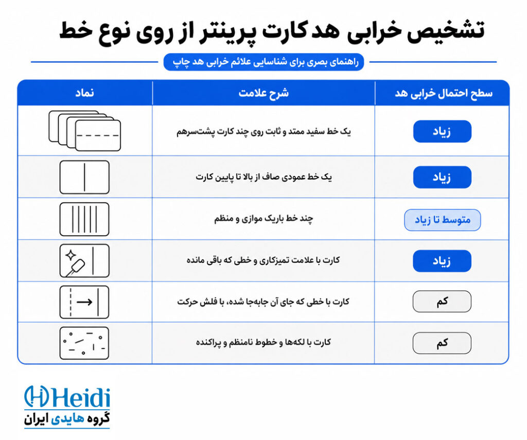 تشخیص خرابی هد از پرینتر کارت